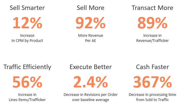 Sell More with AOS